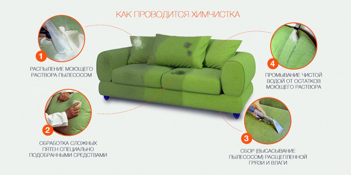 Чистка диванов на дому